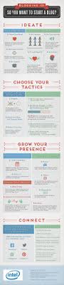 Step By Step Guide To A Profitable Small Business Blog In 2020 Blog Tips Small Business Blog How To Start A Blog