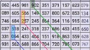 video thai lottery chart route paper 16 07 2019 thai