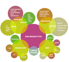 Pin En School Management System