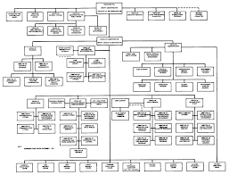 file nasa organizational chart november 1 1961 jpg wikiquote