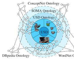 Placeholder for USD Scene Graph Diagram