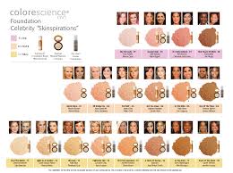 Bare Minerals Shade Conversion Chart Best Picture Of Chart