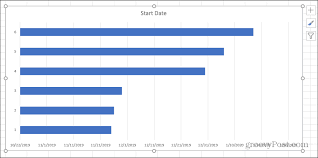 Carta gantt, carta gantt excel, apa itu carta gantt, carta gantt quien la invento, carta gantt informatico, soalan seni peralihan via www.slideshare.net. Cara Membuat Carta Gantt Dalam Kecemerlangan Bagaimana Untuk 2021
