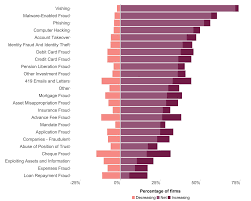 The study used the overall malaysia crime Https Www Fca Org Uk Publication Research Financial Crime Analysis Firms Data Pdf