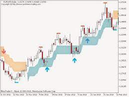 Forex Reviews Pz Swing Trading Swing Trading Stock Trading Strategies Trading Charts