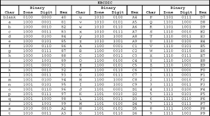 B Cobol Character Set And Reserved Words Programming In