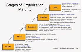 The Role Of Organizational Culture Knowledge Management