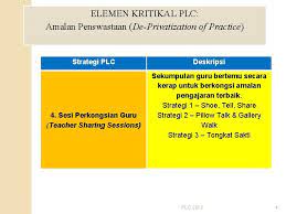 Maybe you would like to learn more about one of these? Program Komuniti Pembelajaran Profesional Plc Prinsip Asal Program