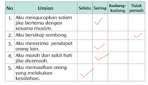 Isi artikel ini dikutip dari buku siswa pendidikan agama islam dan budi pekerti (pai) kelas 8 smp/mts. Jjs Ujo9blksym