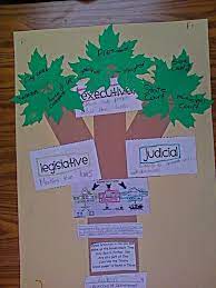 3 Branches Of Government Tree Social Studies Resources 3rd Grade Social Studies Social Studies Activities