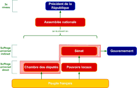 Il veille à la régularité des élections nationales et référendums. Https Lewebpedagogique Com Alexandrebaron Files 2020 03 S C3 A9ance 1 Doc Et Synopsis Pdf
