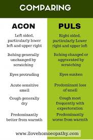 Comparative Study I Love Homeopathy Homeopathy Homeopathic Medicine Homeopathic Treatment