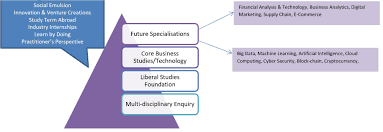The fourth industrial revolution (or industry 4.0) is the ongoing automation of traditional manufacturing and industrial practices, using modern smart technology. Education 4 0 Driven By Gen Z