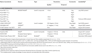 By submitting my email address. Frontiers Comparison Of Remotely Sensed Sea Surface Temperature And Salinity Products With In Situ Measurements From British Columbia Canada Marine Science