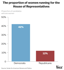 12 Charts That Explain The Record Breaking Year Women Have