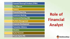 The financial analyst job description involves analyzing financial statements, reports, news accounts and data to determine the any financial analyst job description includes mandatory math skills. Role Of Financial Analyst Https Examfollows Com