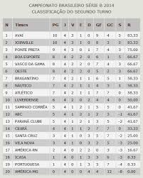 Acompanhe as notícias do vasco no ge.globo, tudo sobre o gigante da colina, próximos jogos, resultados, contratações e muito mais. Vasco Cai De 4Âº Para 5Âº Lugar Na Classificacao Do Returno Do Brasileiro Da Serie B Netvasco