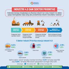 Maybe you would like to learn more about one of these? Revolusi Industri Dan Indonesia 4 0 Kumparan Com