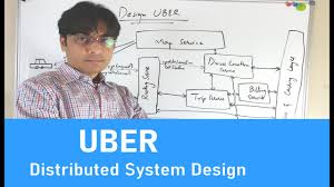 Grokking The Uber System Design Interview Commonly Asked System Design Interview Question Youtube