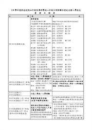 線上校內報名 年度榜單 最新升學公告 升學行事曆 升學相關網站 登記分發最高最低 (請點選下列類別後再點選科技學校以查詢分數) 110è¯åˆç™»è¨˜åˆ†ç™¼å…¥å­¸ ä¼'é–'éŠæ†©èˆ‡é‹å‹•ç®¡ç†ç³»
