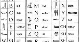 image result for hieroglyphics alphabet chart alphabet