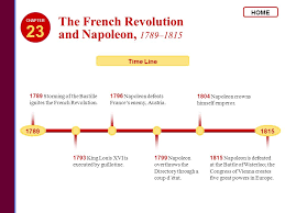 23 The French Revolution And Napoleon 1789 Ppt Video