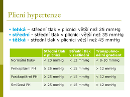 Pravá komora je slabší, špatně snáší hypertenzi. Ppt Plicni Hypertenze A Plicni Embolie Powerpoint Presentation Free Download Id 5190017