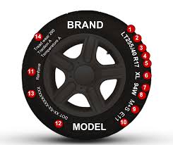 sidewall markings tire specifications tech center