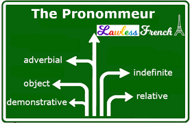 200 and up require an s at the end of cent. The Pronommeur What Kind Of French Pronoun Is This Lawless French French Teacher Learn French French Grammar