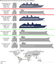 video disney wonder the first cruise ship to transit