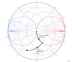 k6jca a brief tutorial on smith charts