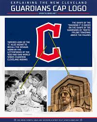 The cleveland indians have officially announced that the organization will be renamed the cleveland guardians following the 2021 season. Gmmlswearyhuwm