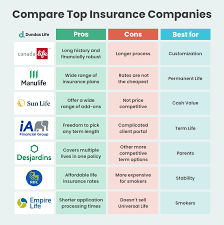 What Does Health Insurance Not Cover?