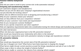 The best first date questions — plus what to avoid talking about. Open Ended Questions Used During The Qualitative Interviews Download Table