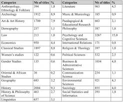Pour un emploi, stage, master l'utilisation d'exemples de lettres de motivation te permet de ne pas commencer de zéro et d'éviter les tous nos modèles de lettres de motivations sont gratuits et 100 % personnalisables avec word. Journalbase A Comparative International Study Of Scientific Journal Databases In The Social Sciences And The Humanities Ssh