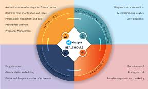 Start studying prescription labeling requirements. 18 Ai Applications Usecases Examples In Healthcare In 2021