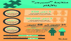 للتواصل ارسال بريد الى srdefadd@gmail.comوللحجز بالعيادة الاتصال 07714816340عند صعوبة الحضور يمكن طلب المساعدة بالتلفون. Ù…Ø§Ø°Ø§ ØªØ¹Ø±Ù Ø¹Ù† Ù…ØªÙ„Ø§Ø²Ù…Ø© Ø§Ø³Ø¨Ø±Ø¬Ø± ØµØ­ÙŠÙØ© Ø±Ø³Ø§Ù„Ø© Ø§Ù„Ø¬Ø§Ù…Ø¹Ø©