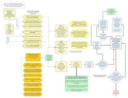 Claire Wayner: "Check out this FERC Order 1920 transmission planning  flowchart from @energyabe.bsky.social I helped contribute to. So fun &  nerdy to make! 🔌💡🤓" — Bluesky