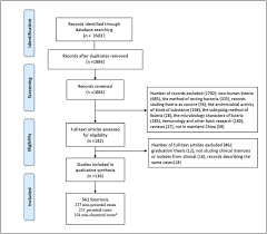Listeriosis can cause severe illness, including severe sepsis, meningitis, or encephalitis. Listeriosis In Mainland China A Systematic Review Sciencedirect