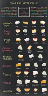 9 Charts That Will Help You Pair Your Cheese And Wine Perfectly