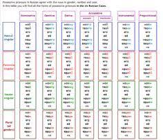 Why Russian Is Easier Than You Think Russian Language