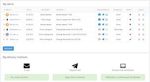 Review the details to better understand this app's security practices. Alerts Notifications For Cryptocurrency Market Prices Bitgur
