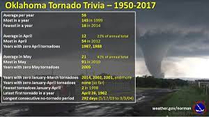 They are capable of insane damage in a very short period of time. Oklahoma Tornado Facts Weathernation