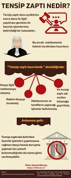 İnsanlara özgü, onların tümel ve zorunlu olan ilkelere hiç bir güç harcamadan uymalarını sağlayan bilme, düşünme ve önlem alma yetisi. Tensip Zapti Hazirlandi Ne Demek Mihci Hukuk Burosu