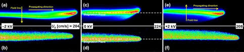 Propagating Nonpremixed Edge Flames In A Counterflow Annular Slot Burner Under Dc Electric Fields Sciencedirect
