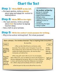 How do the details in this timeline support the authors' purpose? Chart The Text Analyze Author S Purpose By Becky Bryant Tpt