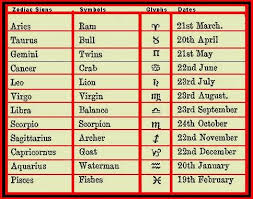 Astrology Signs Google Search Date Of Birth Astrology