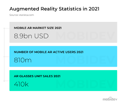 Pdfs are extremely useful files but, sometimes, the need arises to edit or deliver the content in them in a microsoft word file format. Augmented Reality Development Guide 2021 Devices Tools Platforms