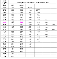 Bra size equivalent to 32d. 36e Bra Size Equivalent Off 61 Medpharmres Com