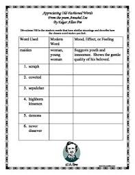 Annabel Lee Vocabulary Graphic Organizer Vocabulary Graphic Organizer Graphic Organizers Poetry Analysis